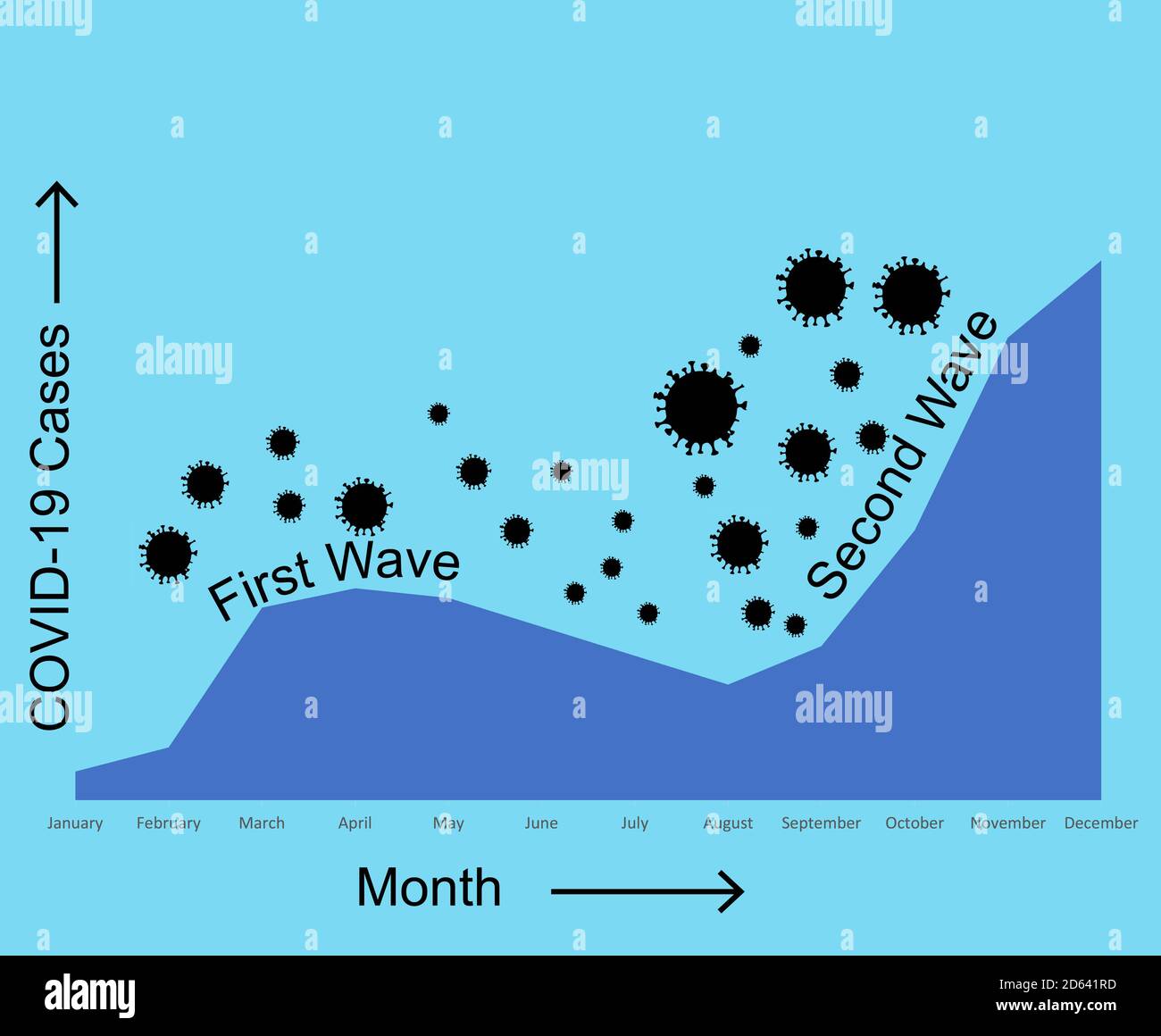 Las estadísticas muestran que la segunda ola de coronavirus aumenta rápidamente durante el otoño ilustración vectorial Foto de stock