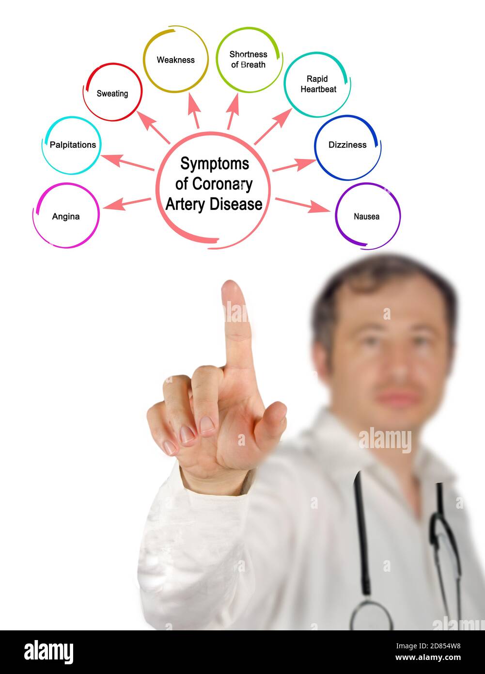 S ntomas De La Enfermedad Arterial Coronaria Fotograf a De Stock Alamy