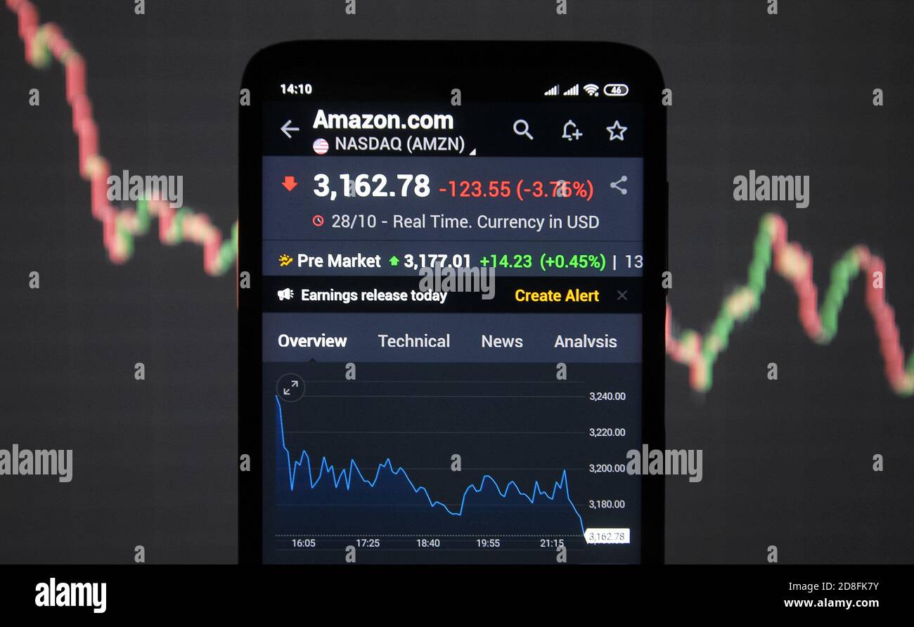 En esta ilustración de la foto se muestra un índice de Amazon en la  pantalla de un smartphone.los índices del mercado de valores cayeron  bruscamente a medida que los inversores miraban nerviosamente
