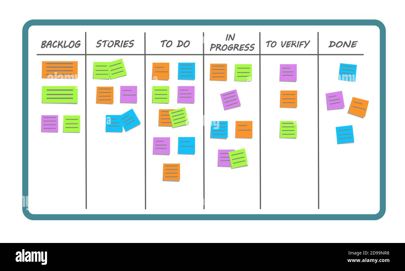 Tablero de tareas Scrum o tablero Kanban. Visualización del flujo de  trabajo con varias etapas del proceso de trabajo y tarjetas de colores con  tareas. Concepto de trabajo en equipo de gestión.