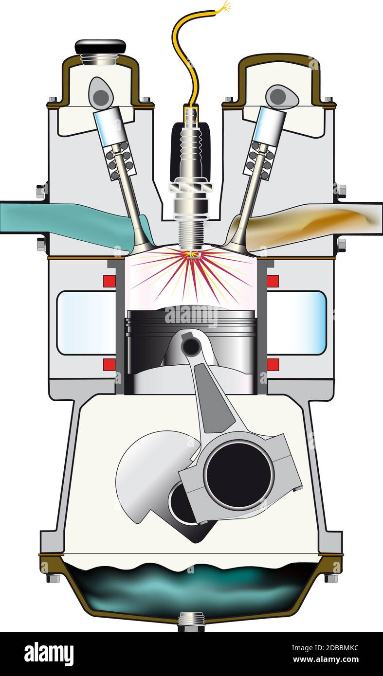 Un motor de gasolina de cuatro