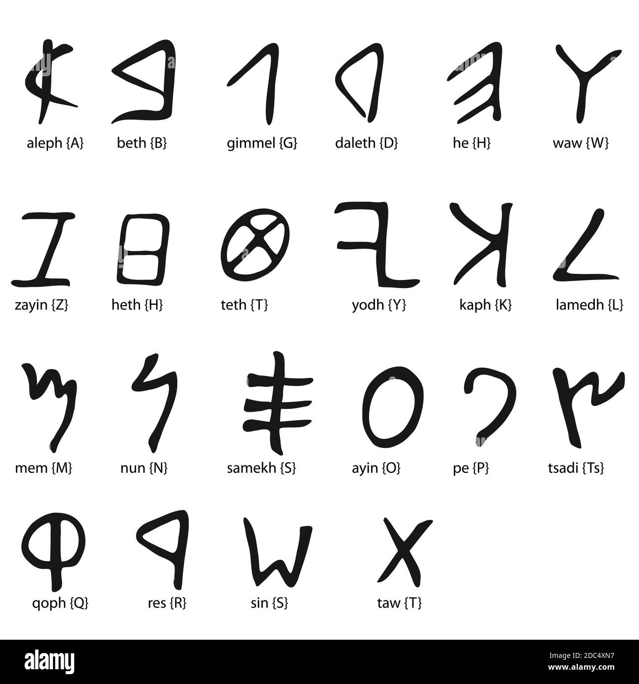 Phoenician alphabet fotografías e imágenes de alta resolución - Alamy