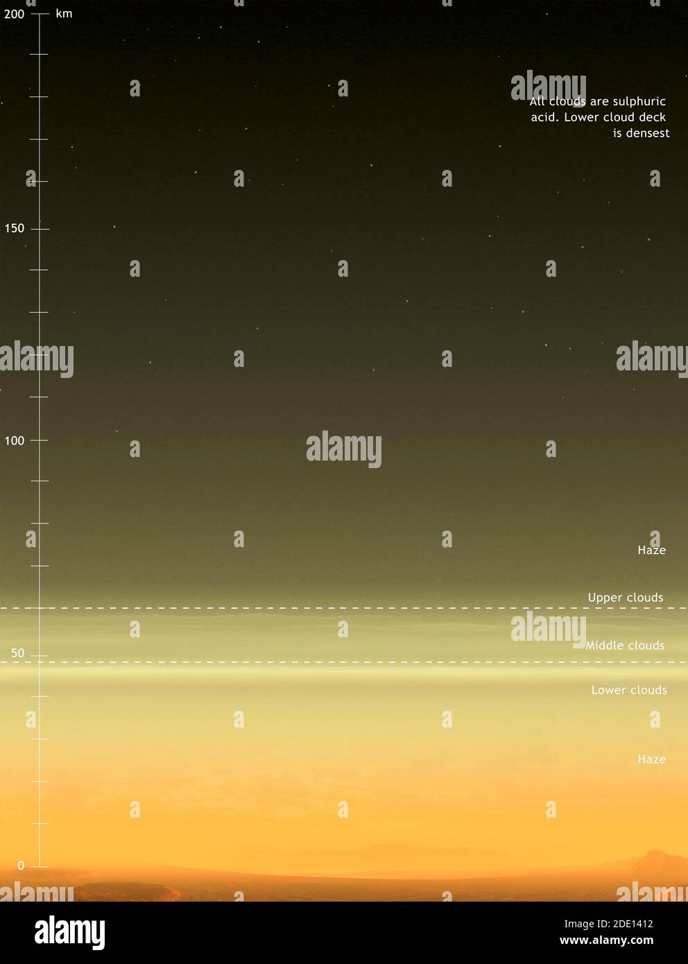 La estructura de la atmósfera de Venus Foto de stock