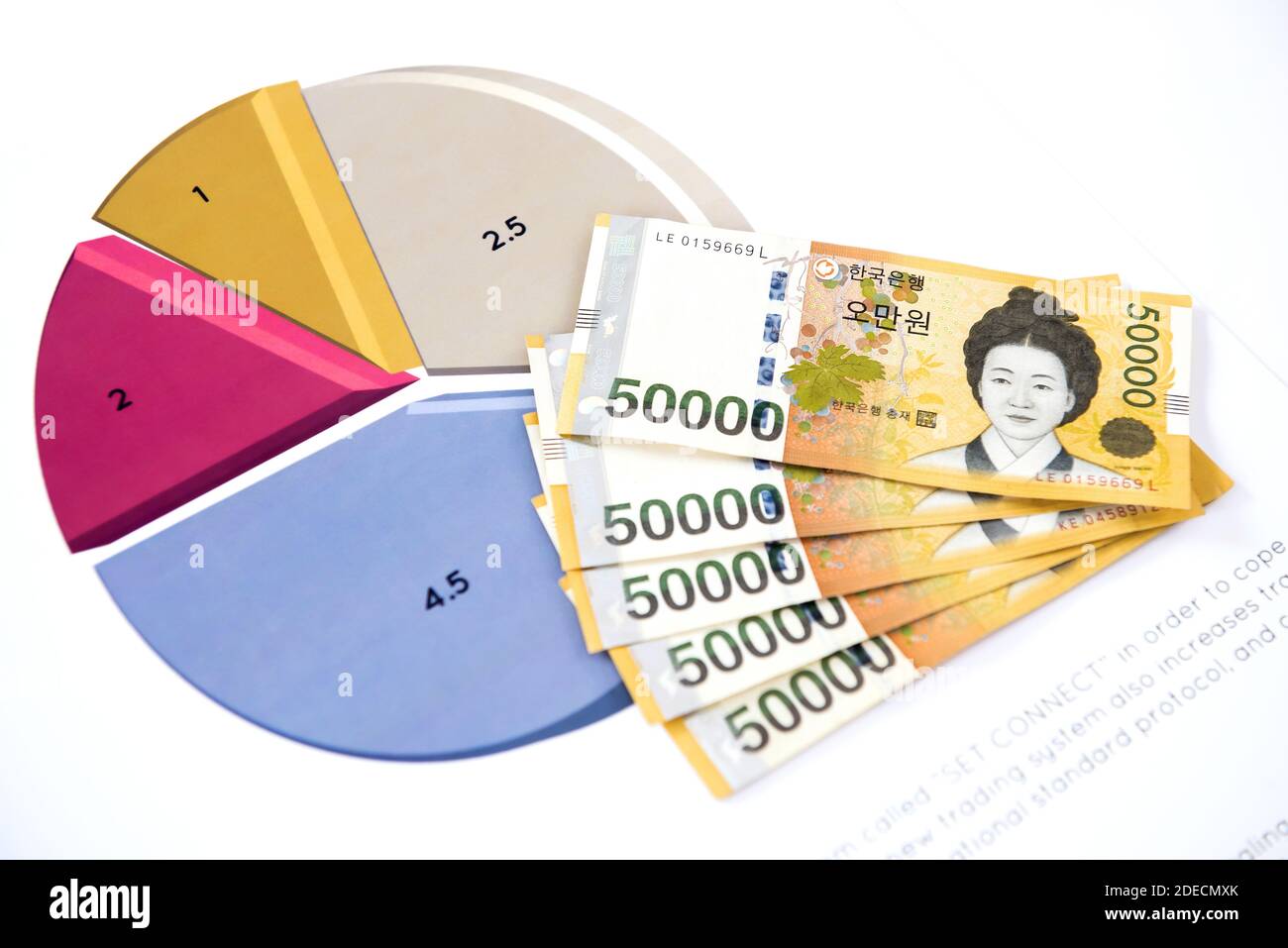 Corea del Sur ganó billetes de dinero en el periódico con pastel gráfico de la estadística de inversión financiera de las empresas Foto de stock