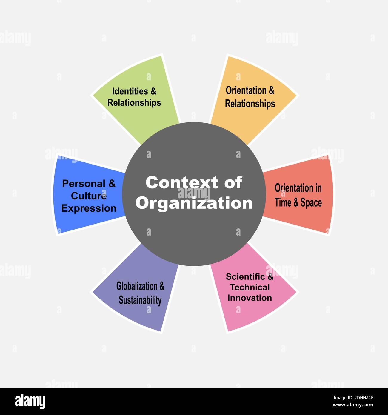 Concepto de diagrama con contexto de texto y palabras clave de la