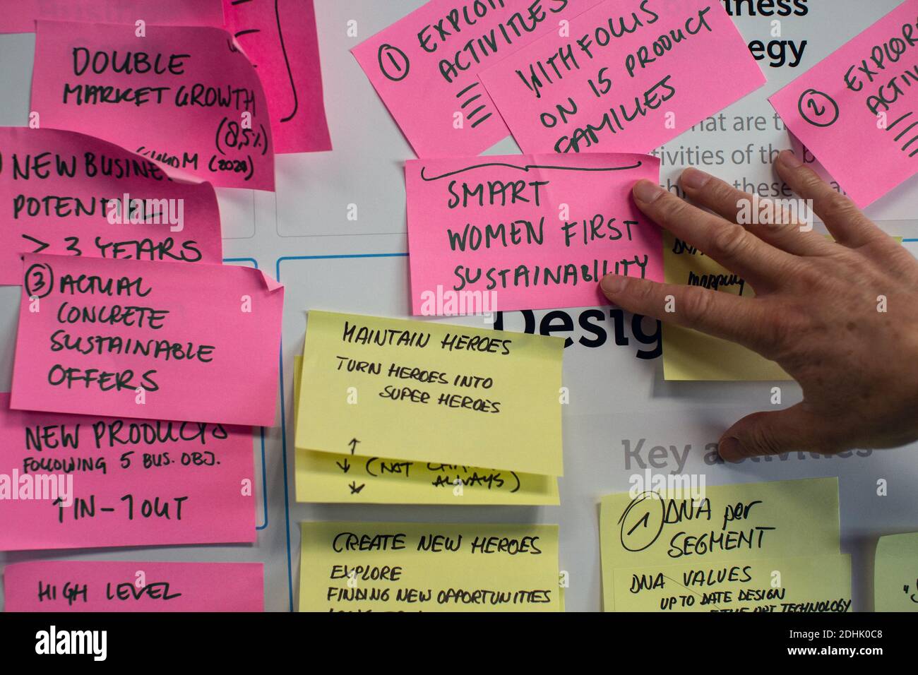 Primer plano de la mano con notas de lluvia de ideas en una pared de una oficina. Foto de stock