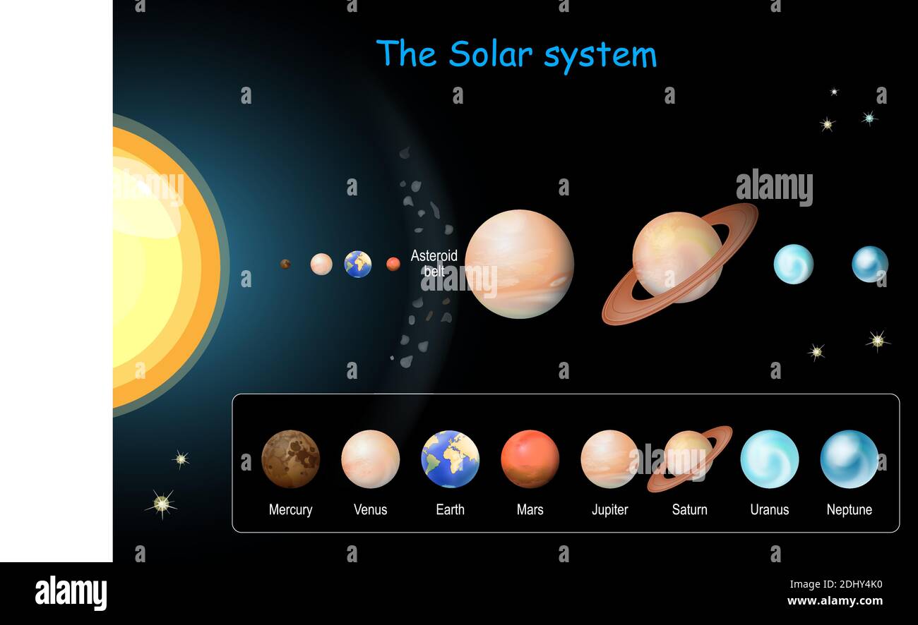 Sistema Solar con planetas y cinturón de asteroides sobre fondo oscuro.  Tierra, Marte, Mercurio, Saturno, Júpiter, Urano, Venus y Neptuno Imagen  Vector de stock - Alamy