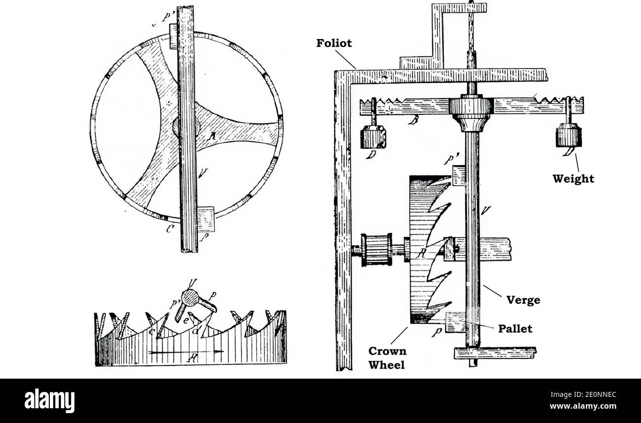 Esbozo de un mecanismo básico de borde y foliot Foto de stock
