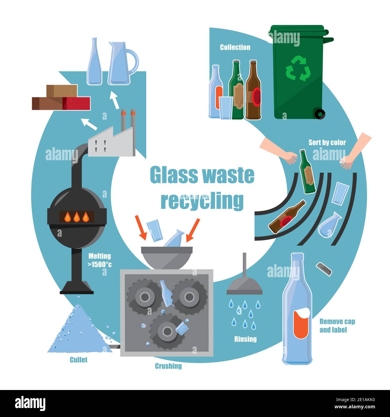 Diagrama Infográfico Del Proceso De Reciclaje De Residuos De Vidrio Imagen Vector De Stock Alamy 1212