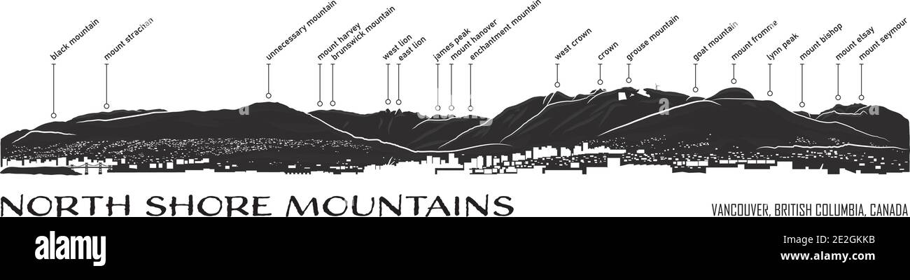 Montañas de la costa norte en Vancouver BC, Canadá. Ilustración panorámica de North Vancouver, West Vancouver y montañas locales, incluyendo nombres de montañas Ilustración del Vector