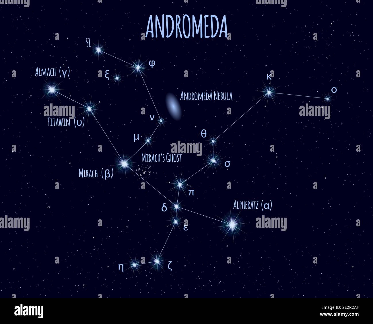Constelación de Andrómeda, ilustración vectorial con los nombres de estrellas básico contra el cielo estrellado. Ilustración del Vector