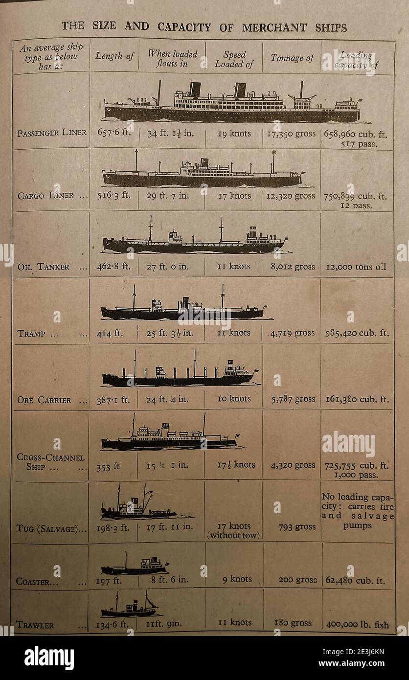 Un gráfico de 1940 que muestra el tamaño y la capacidad de los diferentes tipos de buques mercantes de carga, barcos y pasajeros. Foto de stock