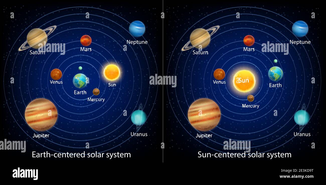 Sistema solar antiguo o geocéntrico y moderno o heliocéntrico modelos  infográficos vectoriales, diagrama educativo Imagen Vector de stock - Alamy