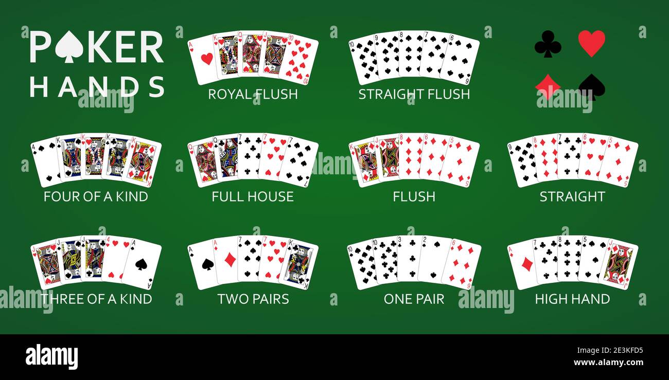 Texas Hold'em Poker mano rankings combinación establecer vector Ilustración del Vector