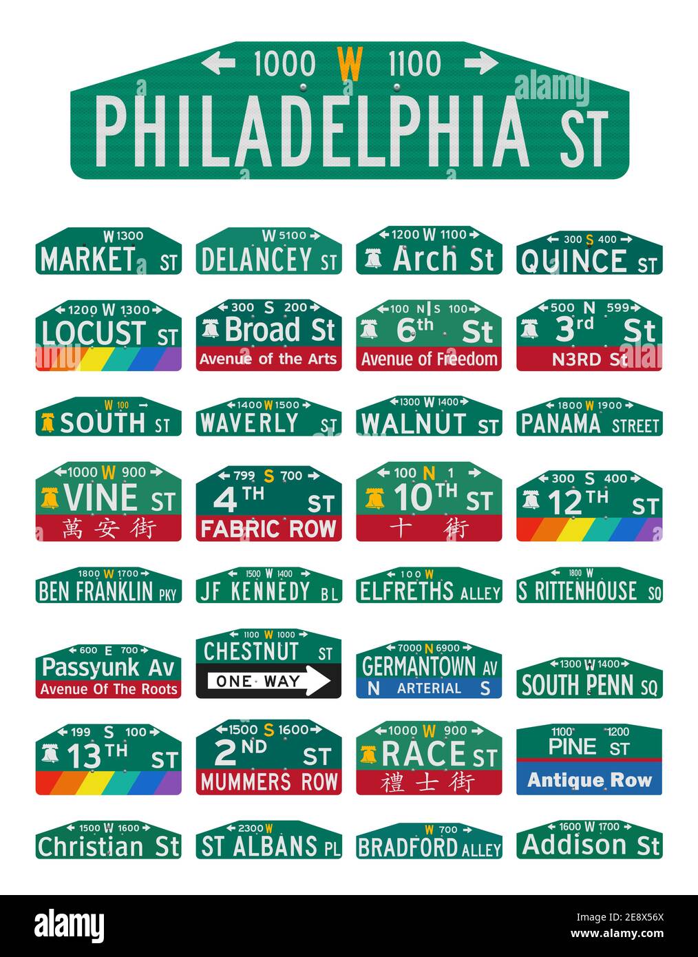 Ilustración vectorial de las famosas calles y avenidas de Filadelfia señales Ilustración del Vector