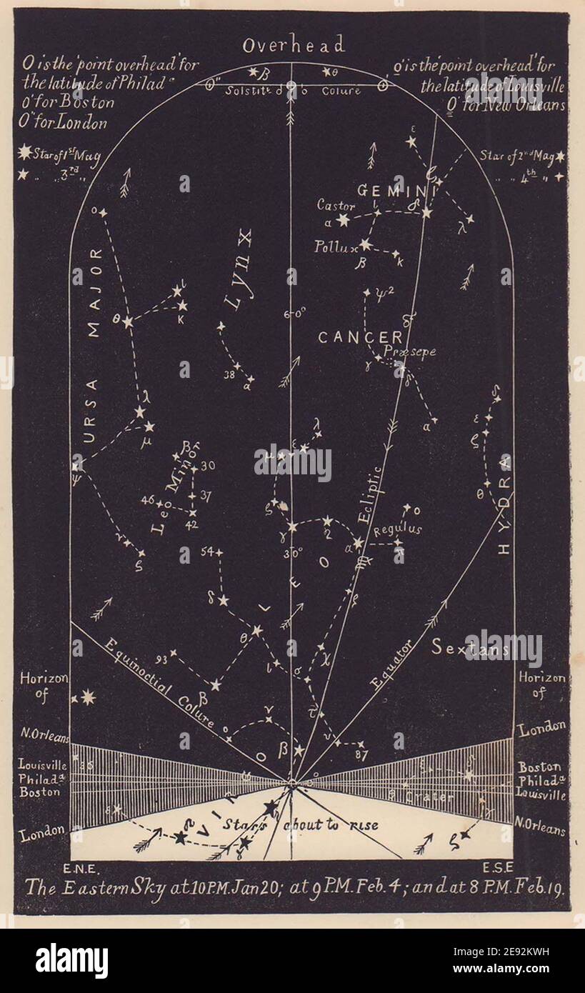 Tabla de estrellas del cielo de la noche del este febrero. Acuario. Ene 20-Feb 19. PROCTOR 1881 Foto de stock