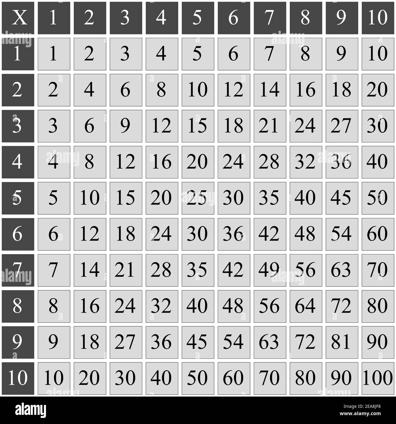 Tablas de multiplicar fondo blanco Imágenes de stock en blanco y negro Alamy