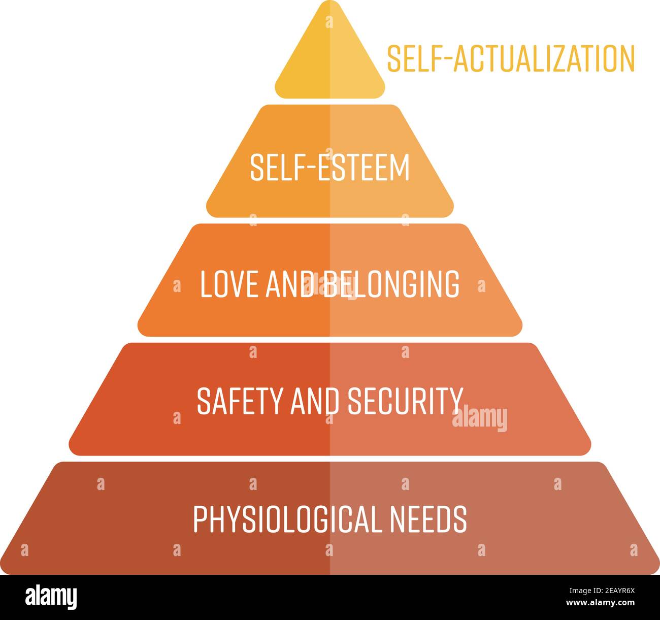 La jerarquía de necesidades de Maslows se representa como una pirámide con las necesidades más básicas en el fondo. Infografía simple de vector plano. Ilustración del Vector