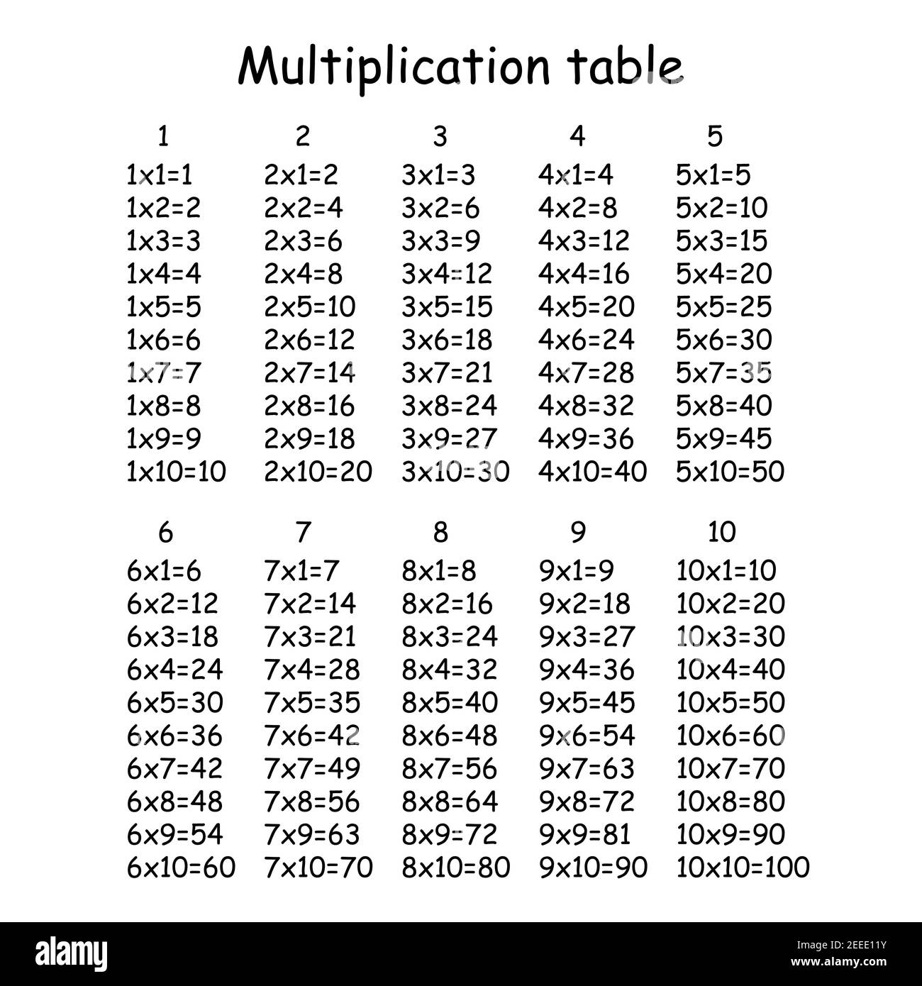 Lista 96+ Foto Tablas De Multiplicar Salteadas Para Imprimir Sin