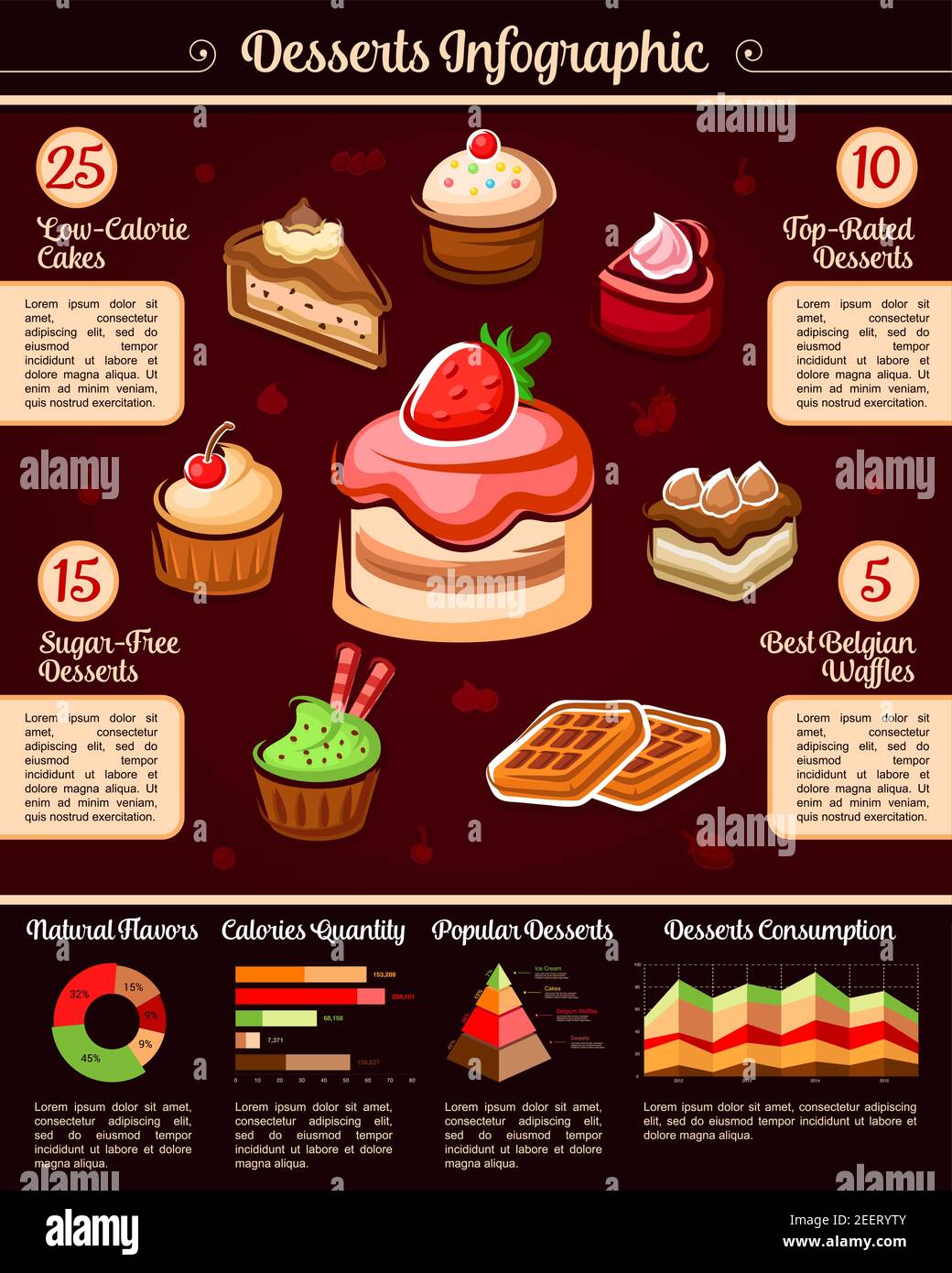Postres infografía vector plantilla. Diagramas elementos de diseño en  dulces de pastelería calorías y pasteles o galletas calorías, pasteles y  donuts consumo a Imagen Vector de stock - Alamy