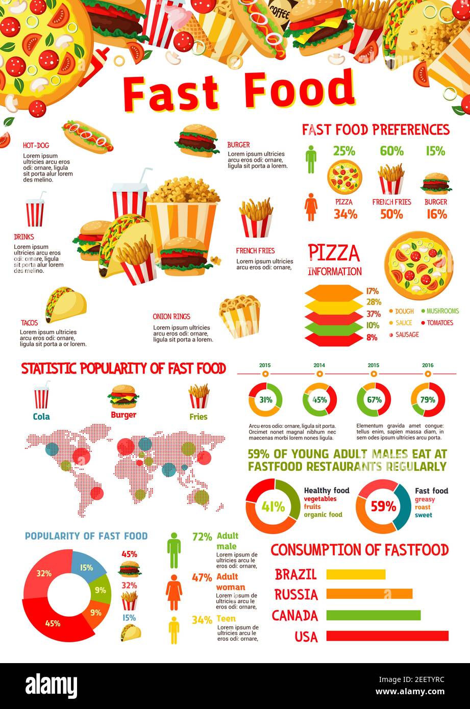 Infografía de comida rápida elementos de diseño y diagrama de las estadísticas de consumo de hamburguesas, pizza y sándwiches, bocadillo y postres de preferencia. Vector f Ilustración del Vector