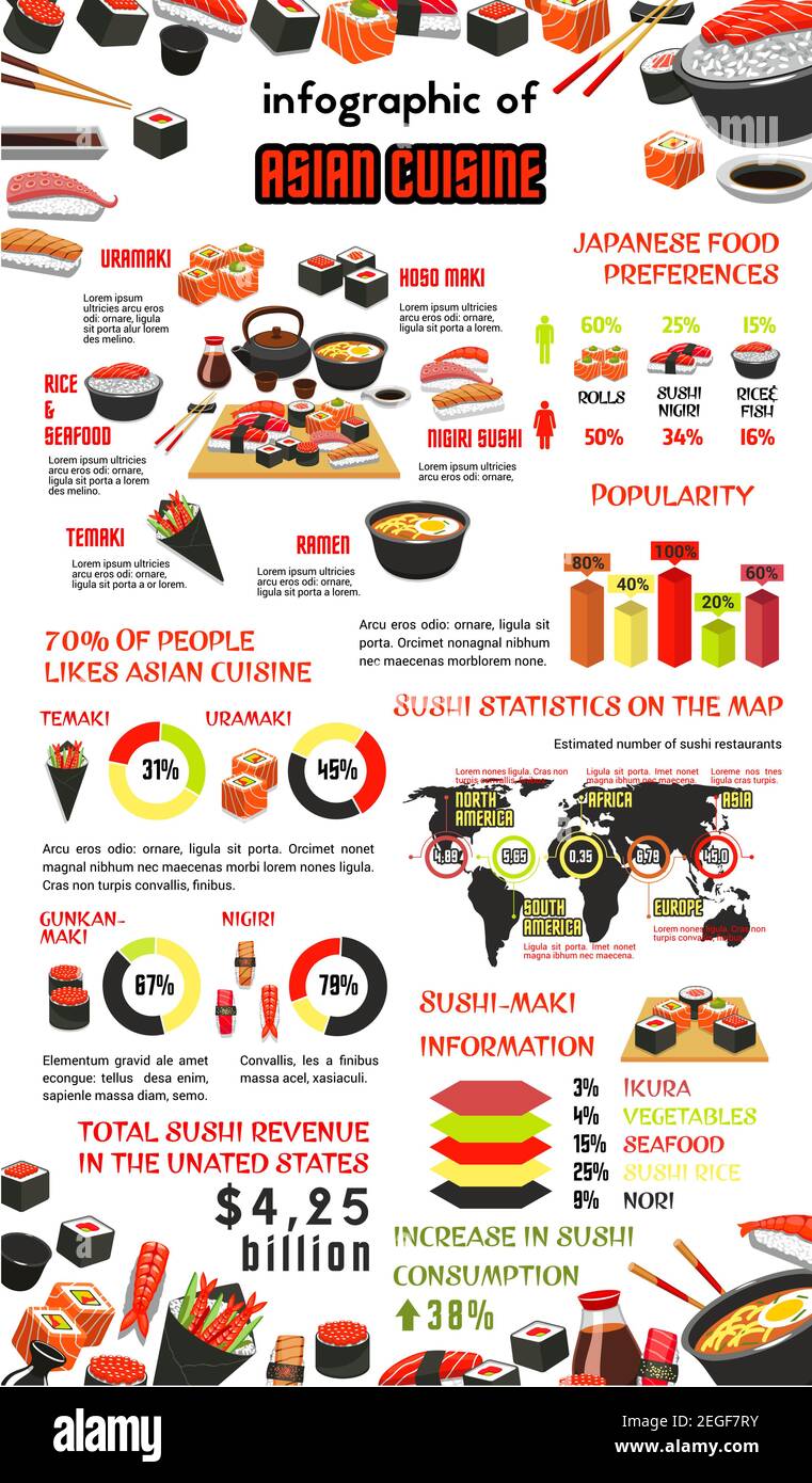 Plantilla de infografía de la cocina japonesa o asiática. Gráficos vectoriales para el consumo de sushi, diagrama de la popularidad de los fideos ramen y sashimi de pescado o shr Ilustración del Vector