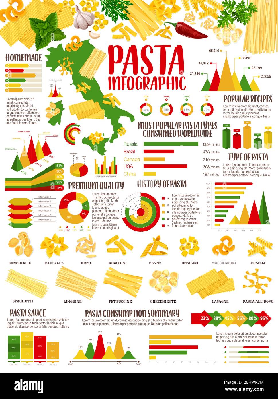 Infografía de pasta de las estadísticas alimentarias italianas