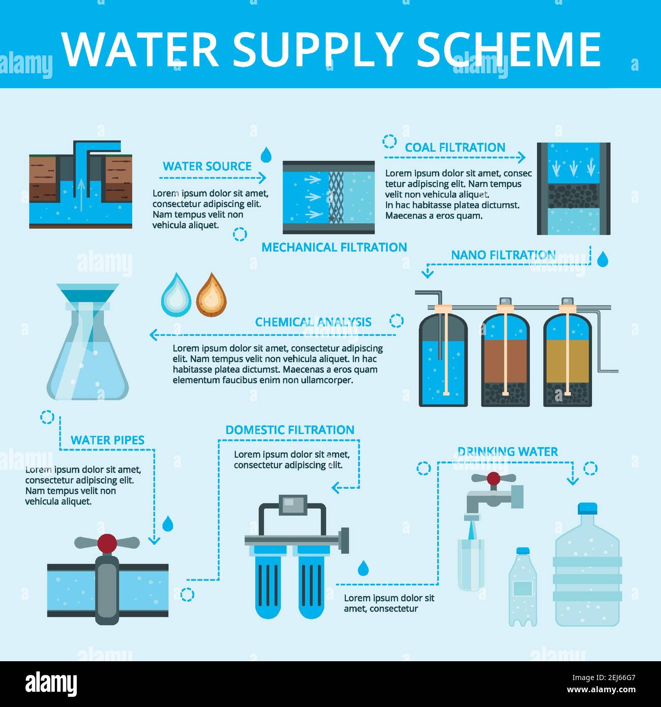 Esquema de abastecimiento de agua plano diagrama de flujo póster