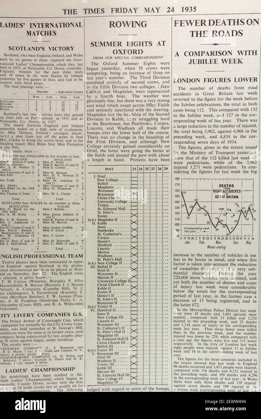 Oxford Summer Eights es el resultado de un evento de baches publicado en el periódico Times, Londres, Reino Unido, viernes 24th de mayo de 1935. Foto de stock