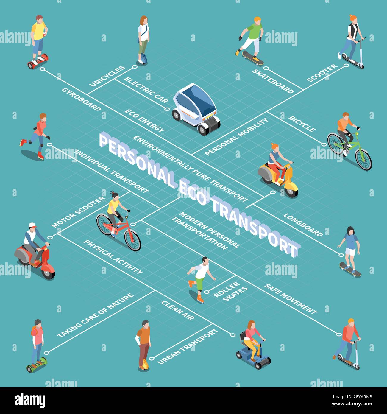 Diagrama De Flujo De Transporte Ecológico Personal Con Símbolos De Movilidad Personal Vector 3665