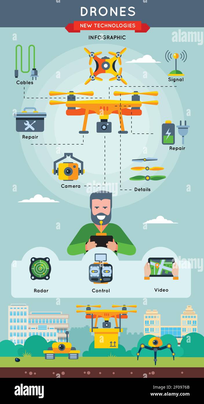 Nuevas tecnologías infografía con información y cómo funciona drone control  de radar y descripciones de vídeo ilustración vectorial Imagen Vector de  stock - Alamy