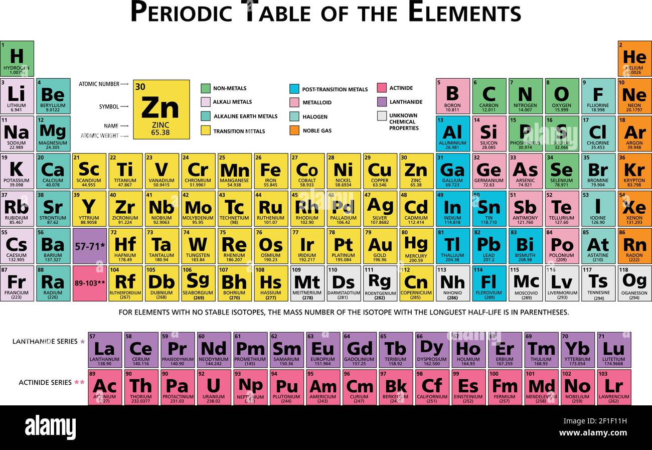 Tabla periódica de elementos químicos fotografías e imágenes de