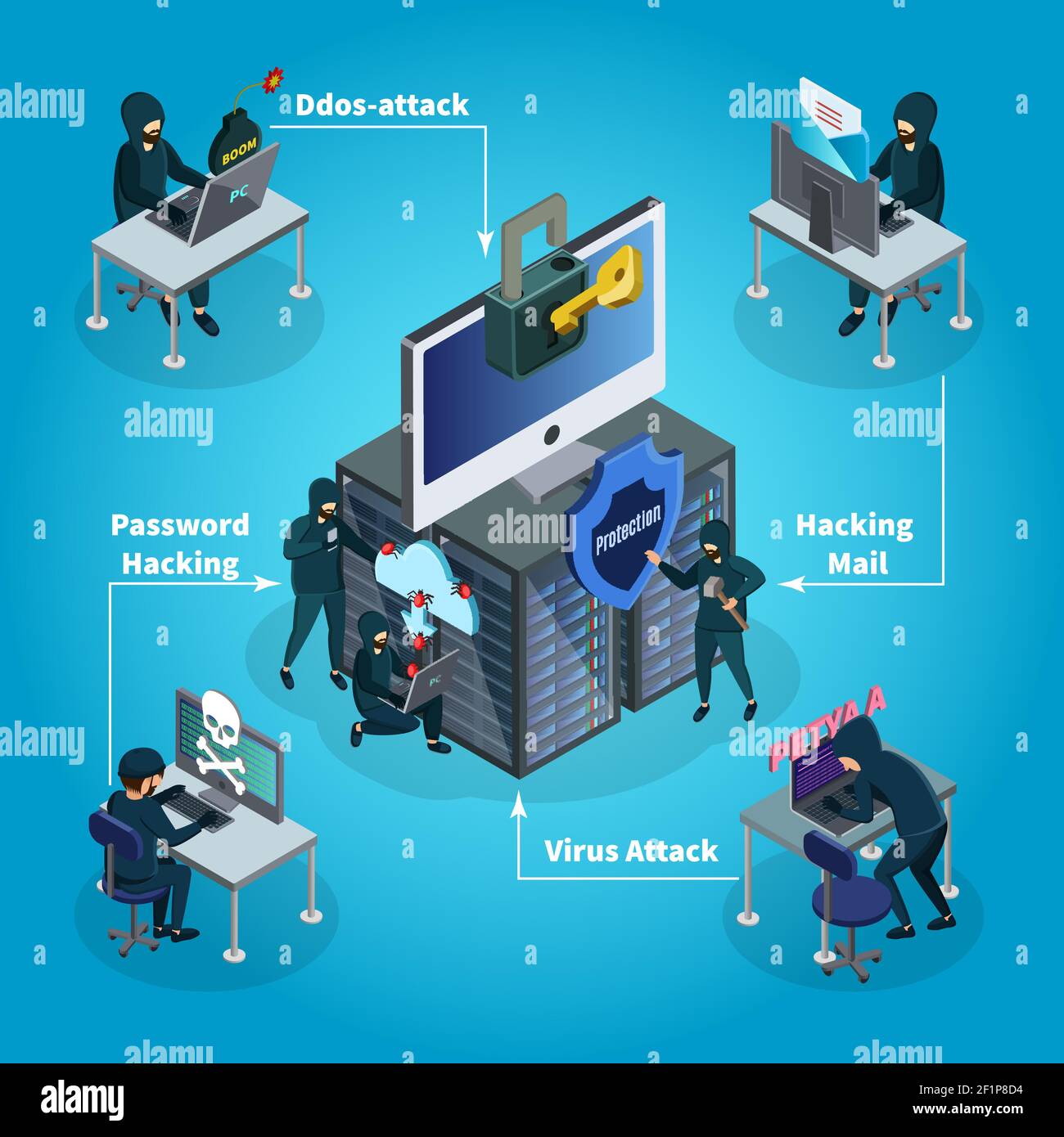 Composición de la actividad de hacking isométrica con hackers diferentes Internet y Cyber crímenes ilustración vectorial aislada Ilustración del Vector
