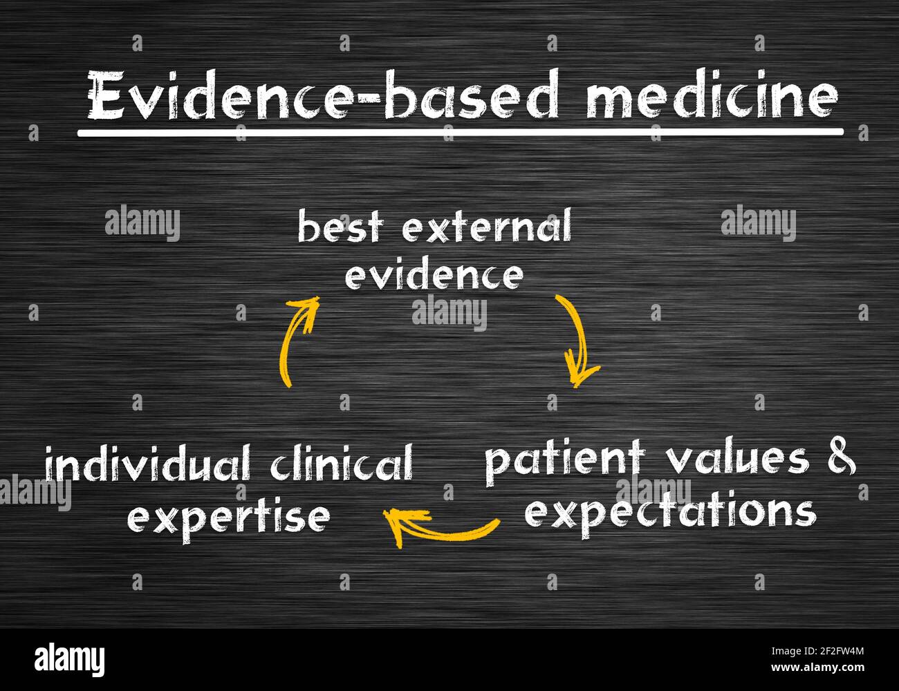 EBM - concepto de Medicina basada en la evidencia Foto de stock