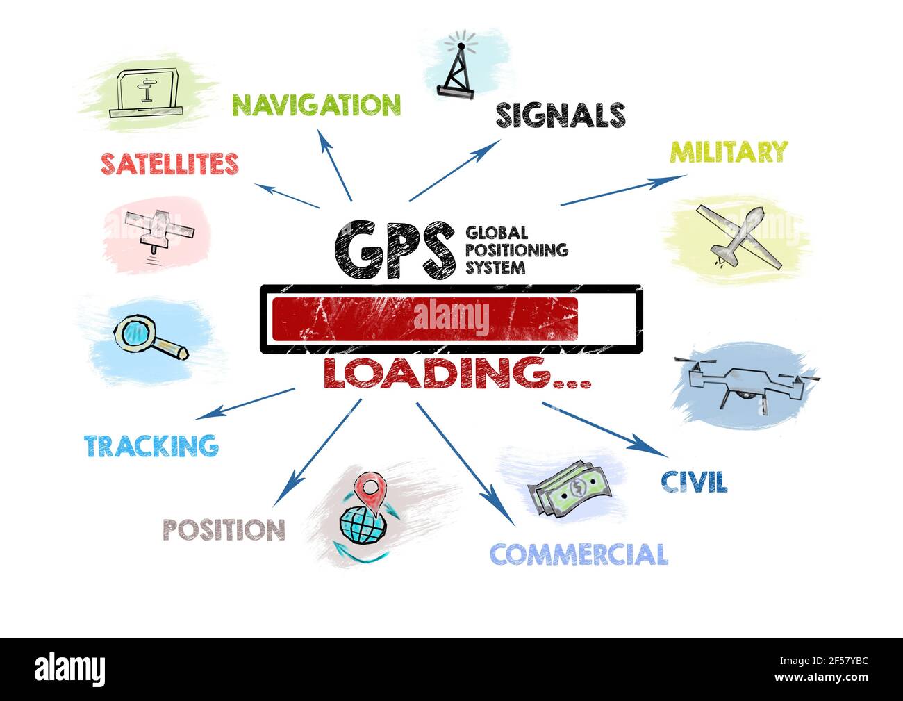 Concepto de sistema de posicionamiento global GPS. Cargando palabras