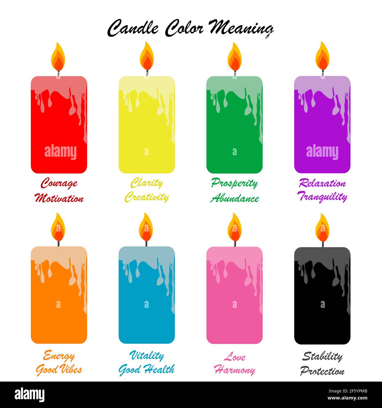 Conjunto de velas de color y color significado de la vela Imagen Vector de  stock - Alamy