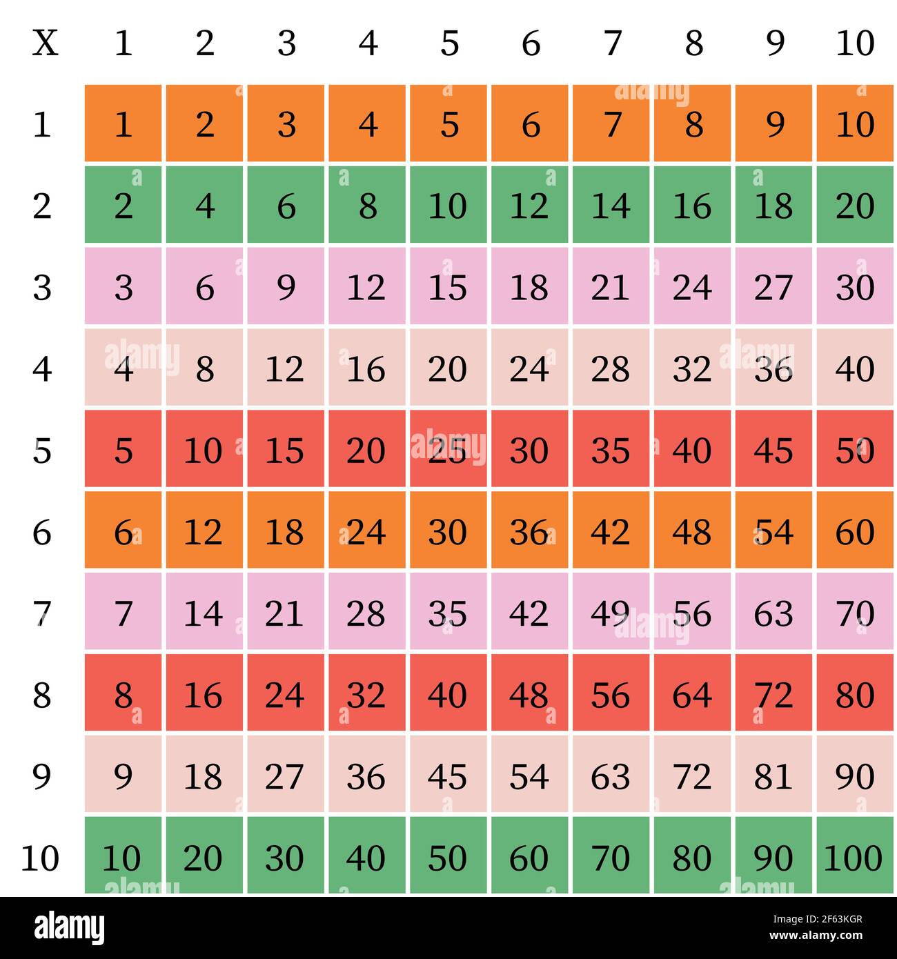 Tabla De Multiplicar Cuadrados De Colore Premium Vector Freepik | The ...