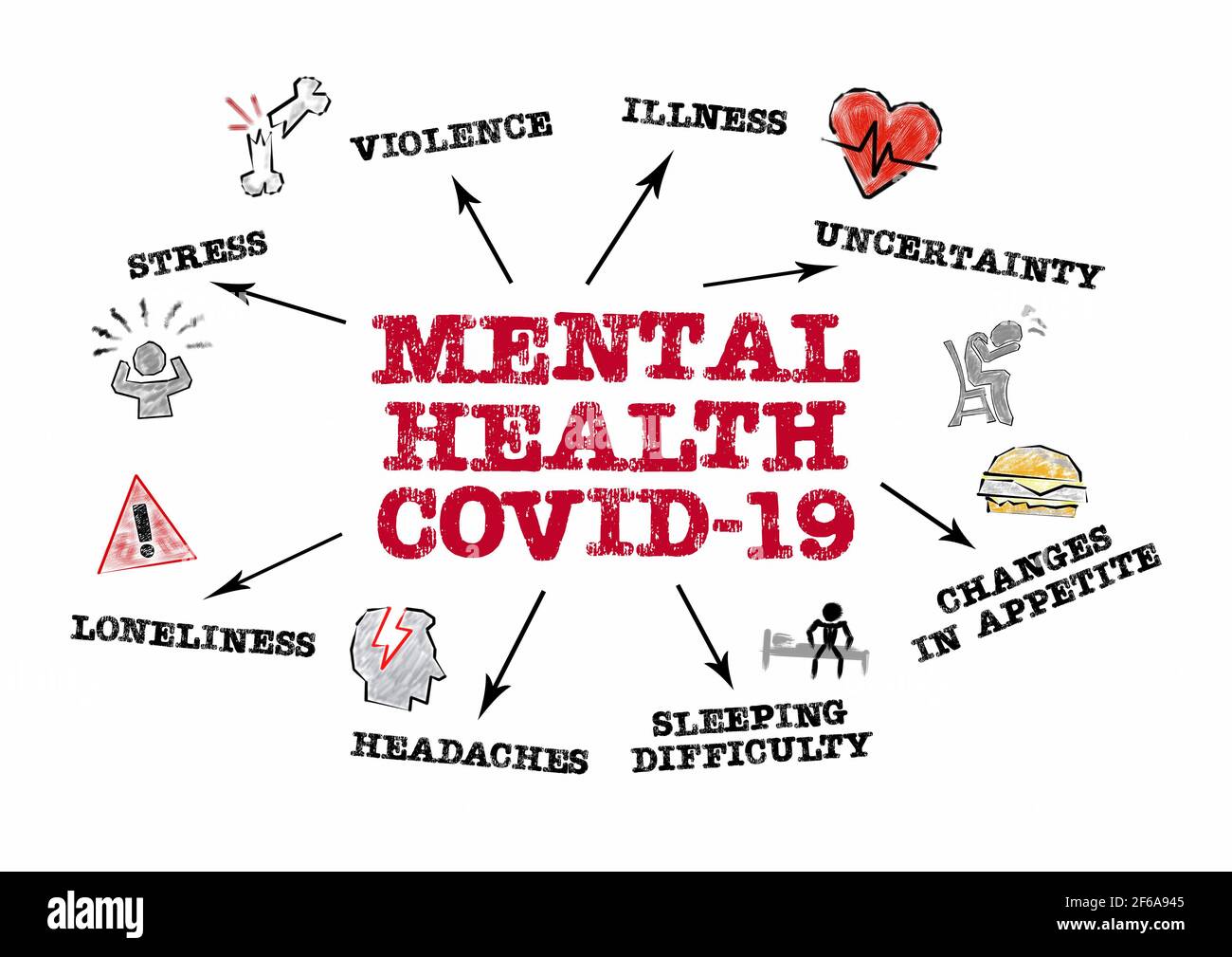 SALUD MENTAL COVID-19. Concepto de estrés, violencia, enfermedad y soledad. Gráfico con palabras clave e iconos sobre fondo blanco Foto de stock