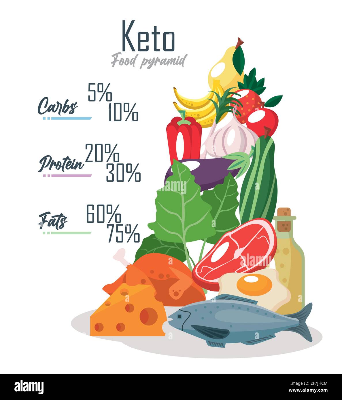 infografía de la dieta keto Imagen Vector de stock Alamy
