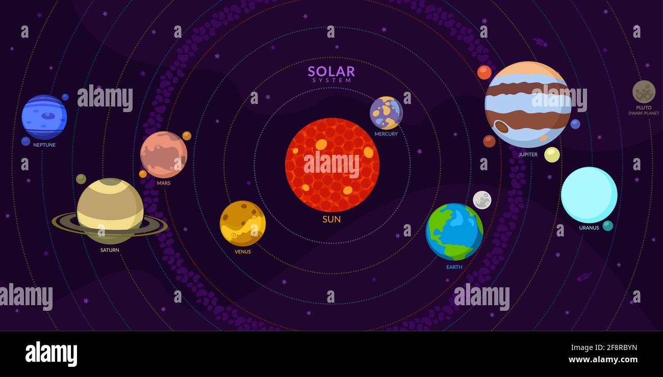 Divertidos planetas Kawaii con diferentes caras. Sistema solar con lindos  planetas de dibujos animados. Universo divertido para niños, Sol, Marte,  Mercurio, Tierra, Venus, Júpiter, Saturno, Urano, Neptuno, Plutón . Vector  de Stock