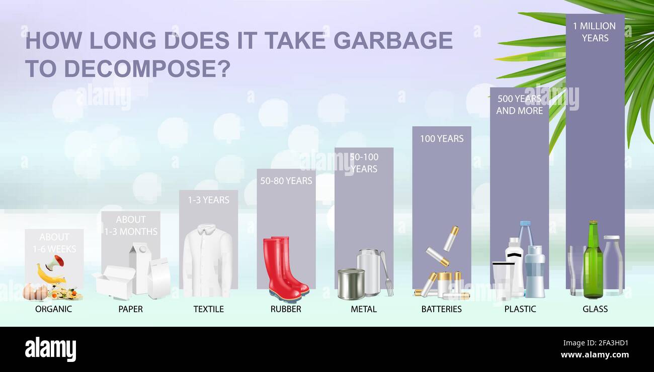 Cuánto tiempo toma la basura para en el medio ambiente
