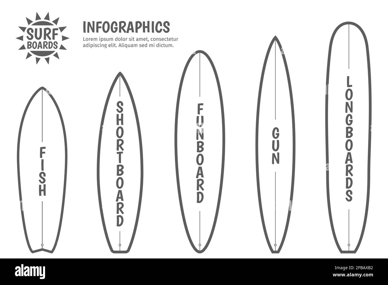 Tipos de tablas de surf. Plantillas de tablas de surf o tipos de tablas