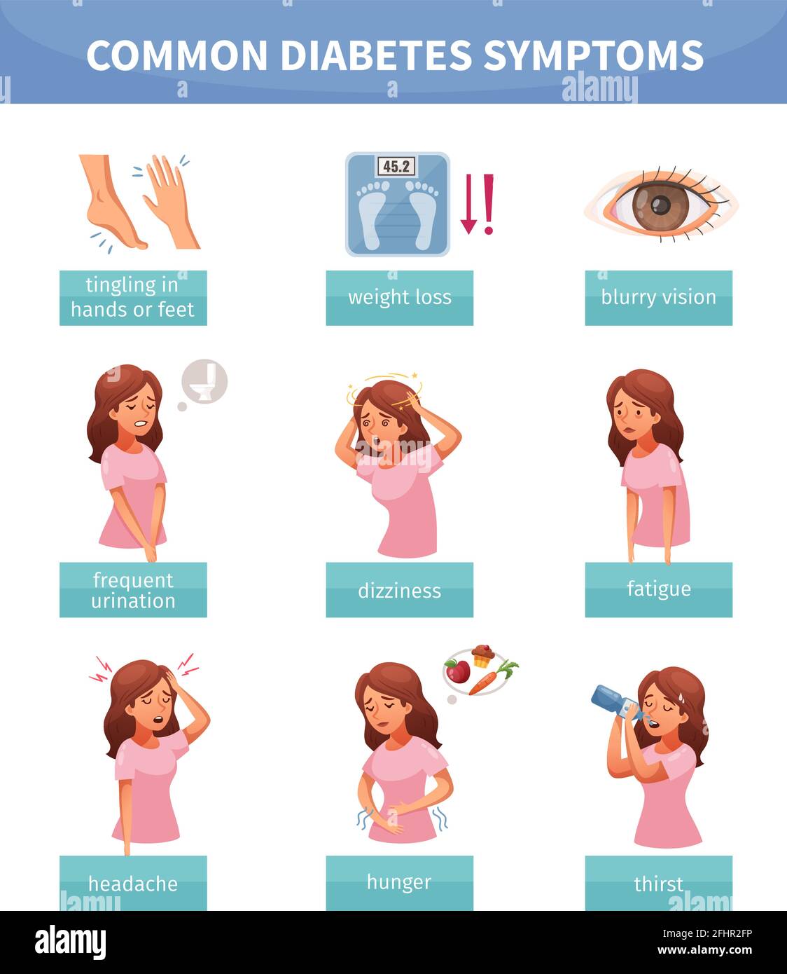 Iconos de dibujos animados con síntomas comunes de la diabetes aislados en  blanco ilustración de vector de fondo Imagen Vector de stock - Alamy