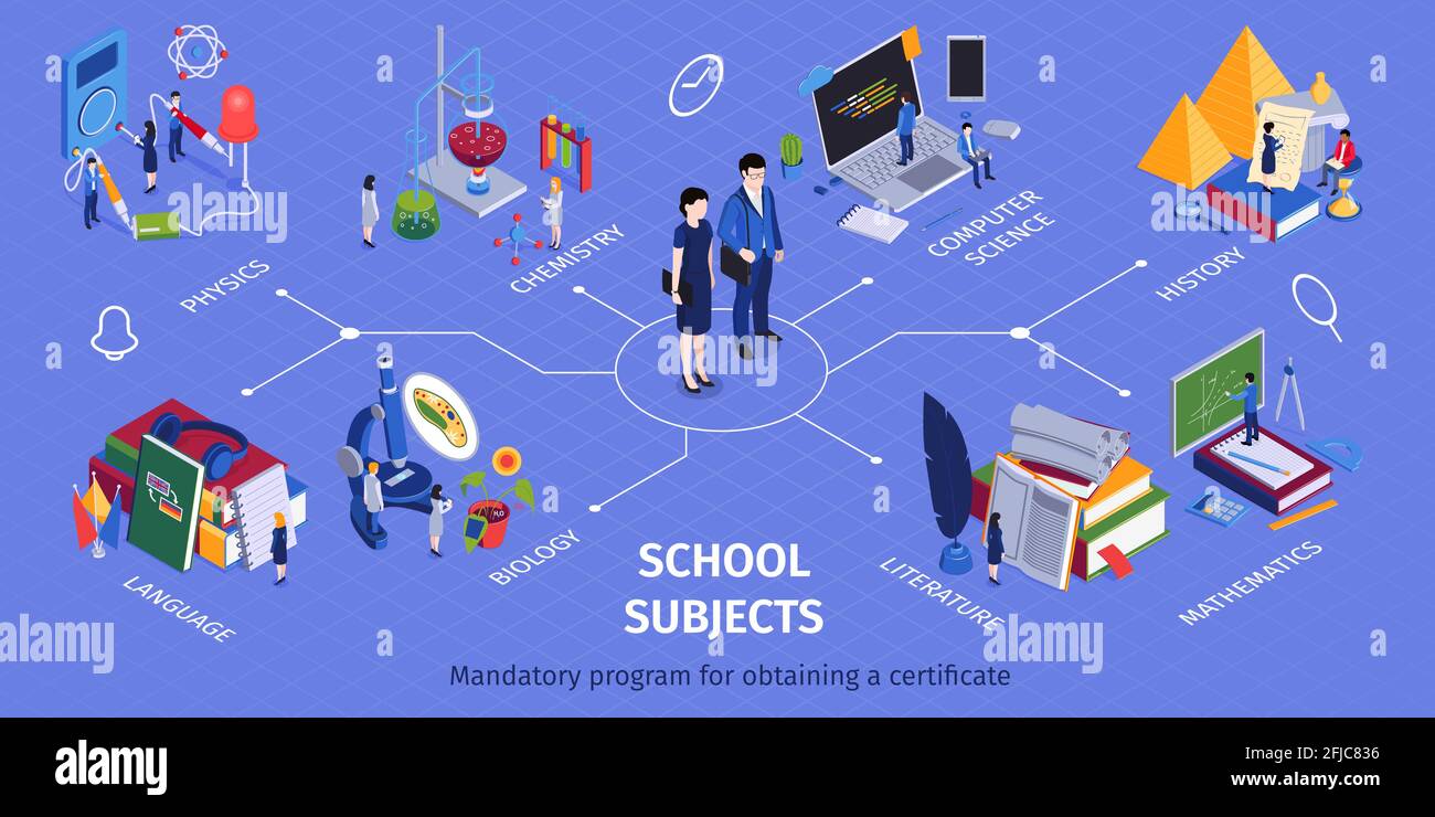 Asignaturas obligatorias de la escuela Diagrama isométrico de la