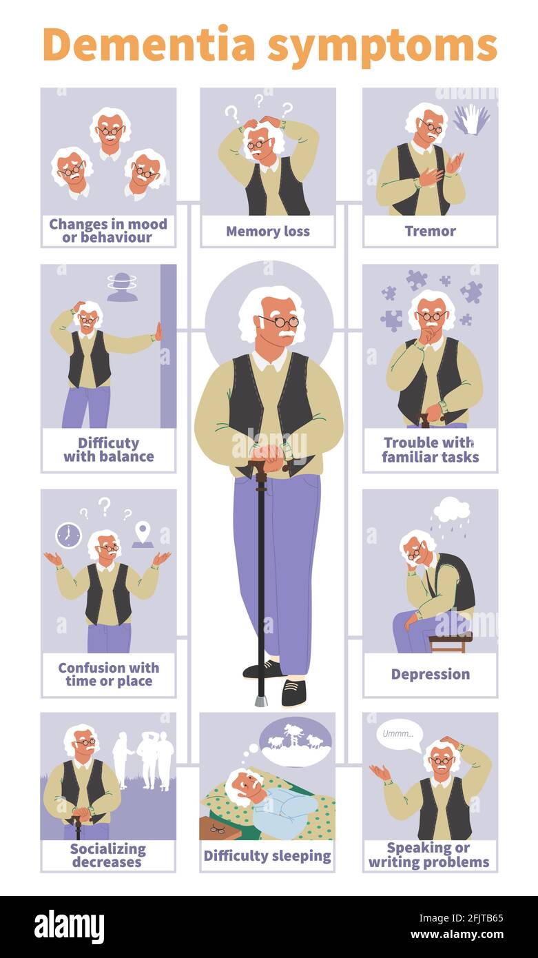 Signos de demencia, síntomas de vector infografía, póster médico