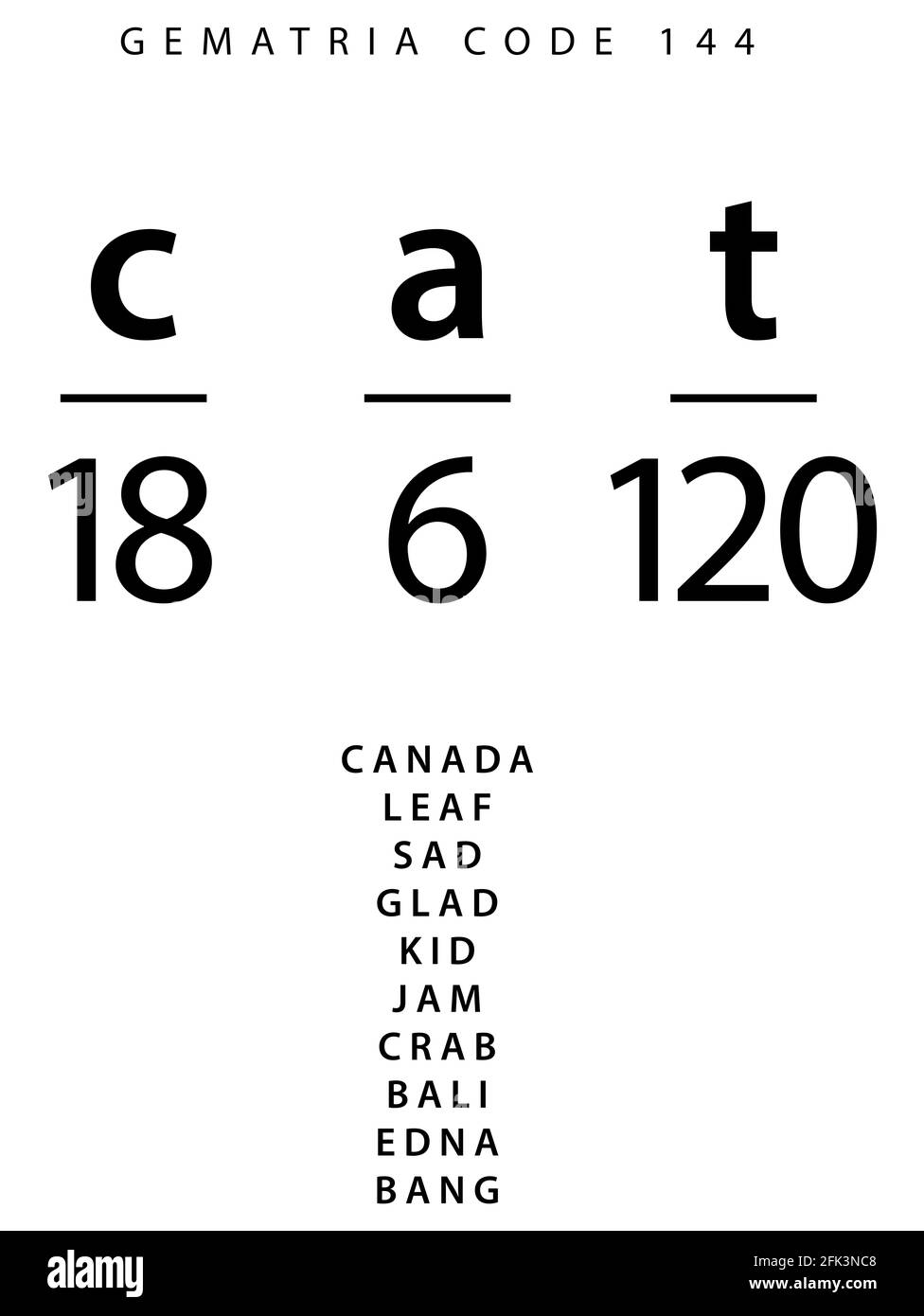 Código de palabra de gato en la Gematria inglesa Fotografía de stock - Alamy