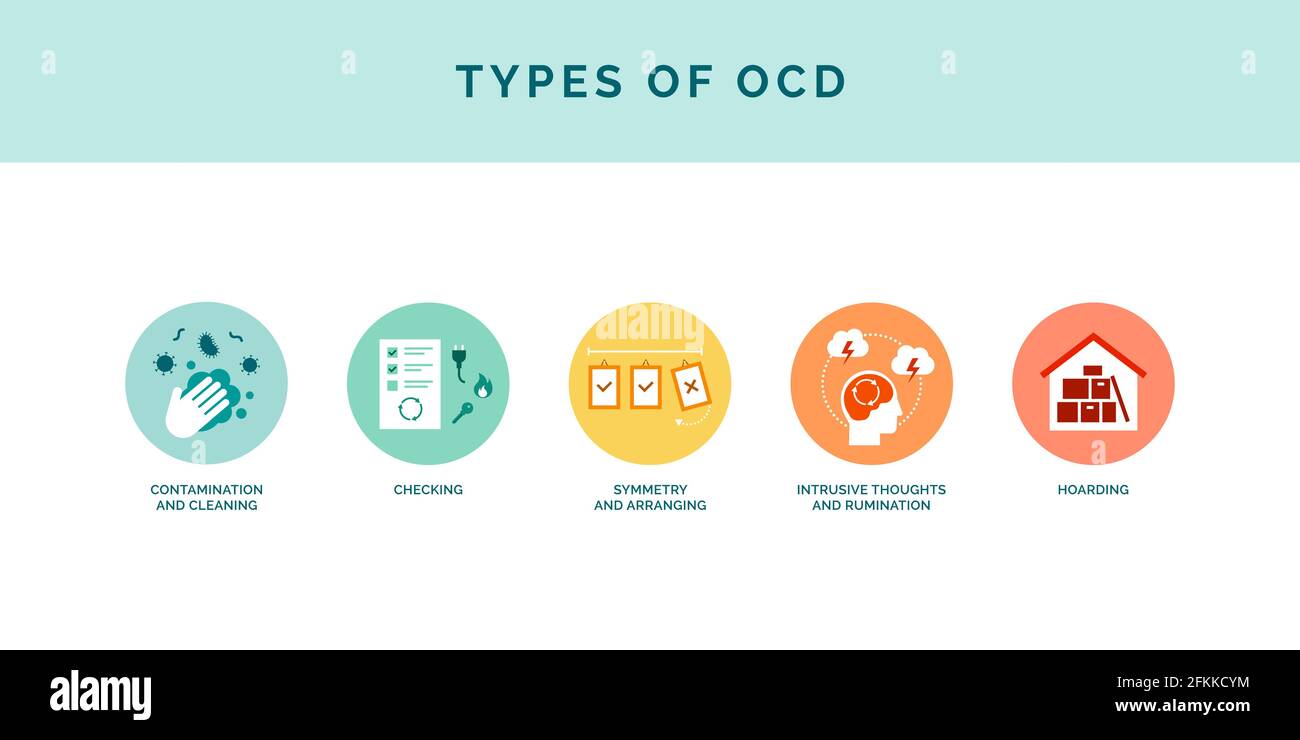 Tipos de TOC y síntomas: Contaminación y limpieza, comprobación, simetría y organización, pensamientos intrusivos, acaparamiento Ilustración del Vector