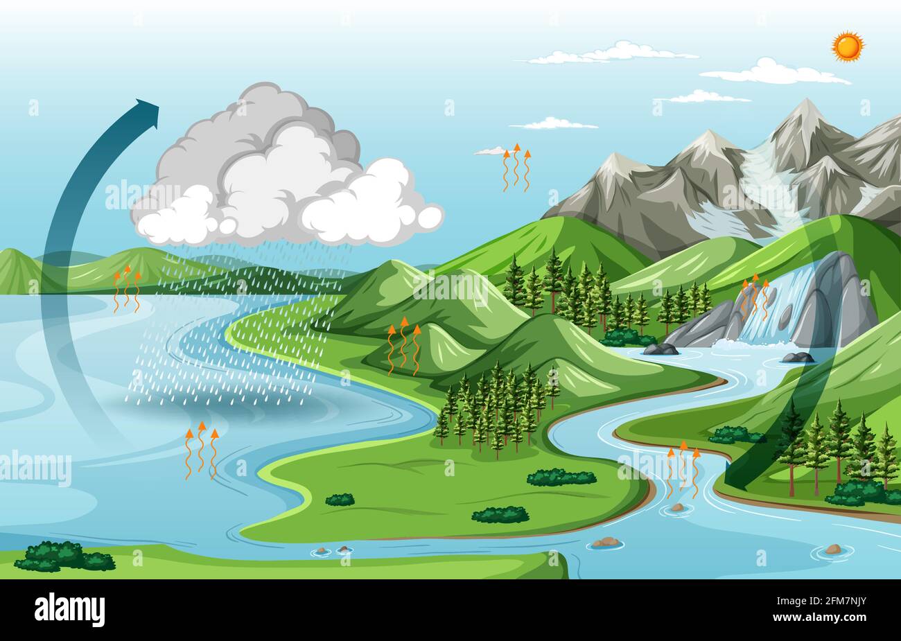 Paisaje natural con la ilustración del diagrama del ciclo del agua