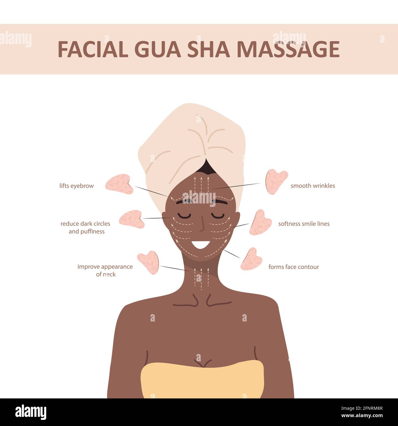 Masaje facial. Cómo usar el raspador de cuarzo gua sha. Retrato de mujer  africana con esquema de masaje linfático. Rutina de la mañana. Concepto  chino de cuidado de la piel Imagen Vector
