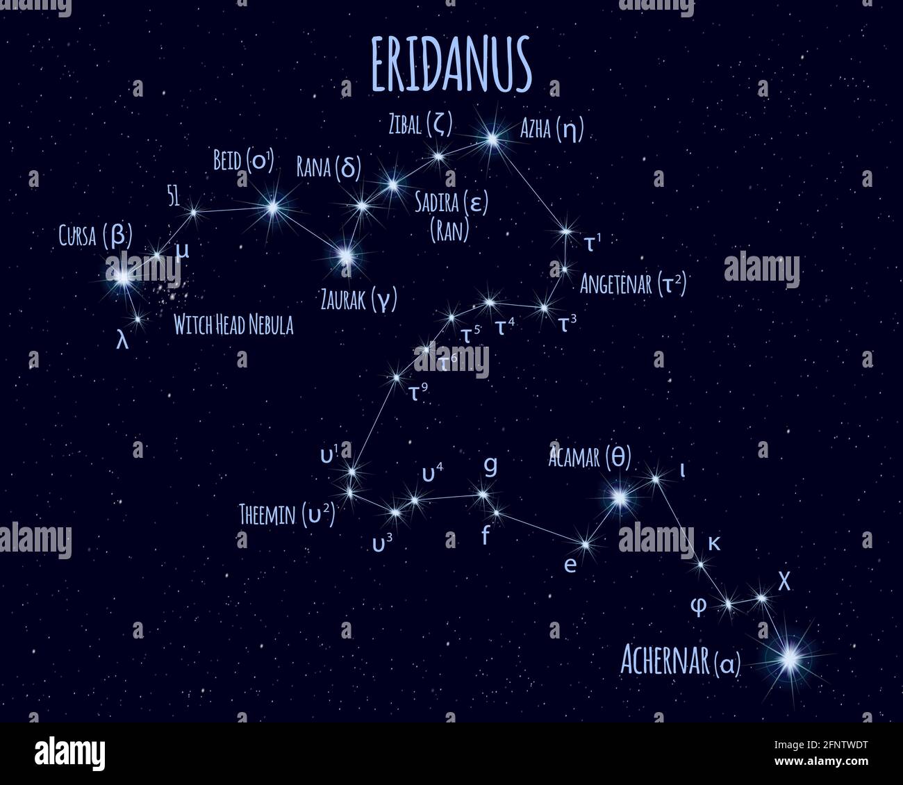 Eridanus constelación, ilustración vectorial con los nombres de estrellas básico contra el cielo estrellado. Ilustración del Vector